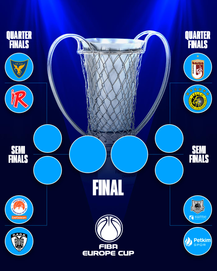 Parovi za četvrtfinale 