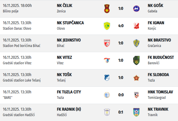 WWIN Prva liga FBiH Rezultati 13. kola