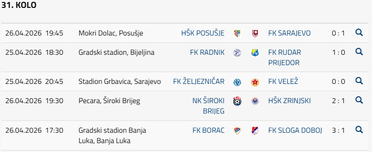 31. kolo WWIN Lige BiH, rezultati